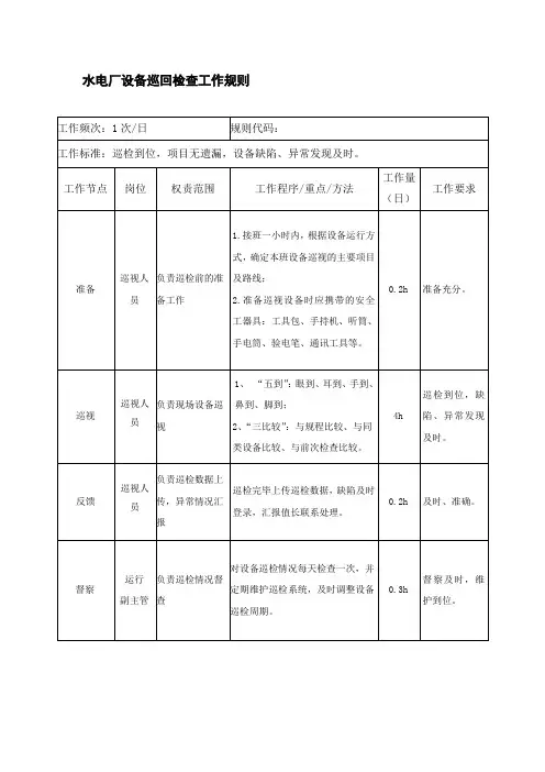 水电厂设备巡回检查工作规则