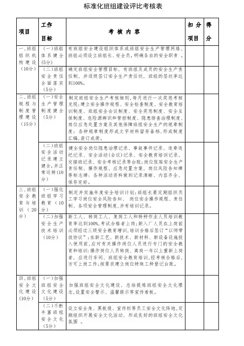 标准化班组建设评比考核表