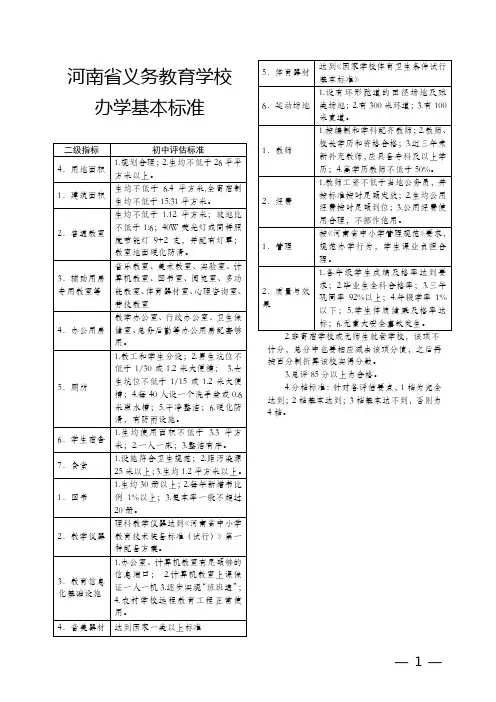 河南省义务教育学校办学基本标准数据