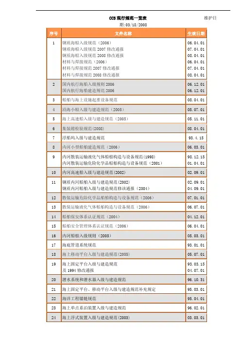 CCS现行规范一览表
