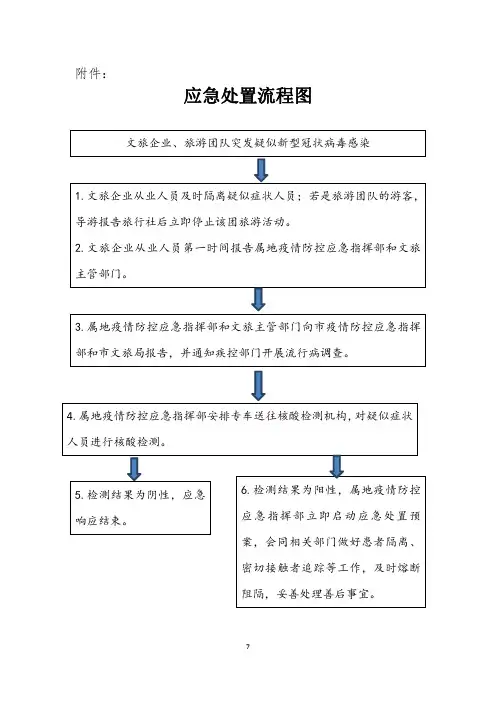 文旅应急处置流程图
