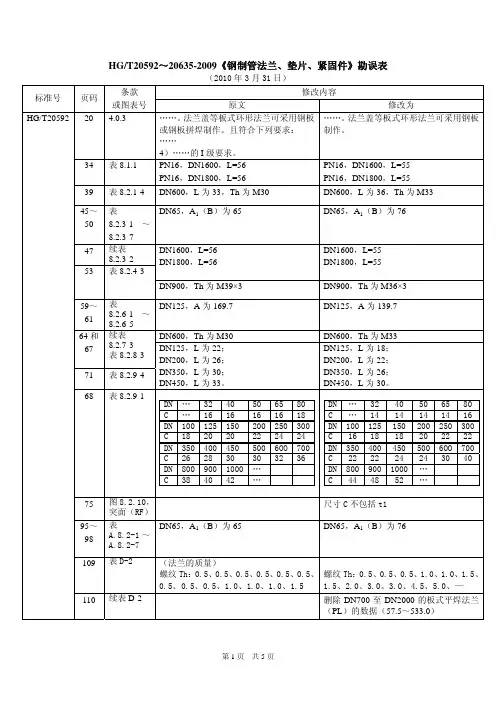 HGT2059220635-2009钢制管法兰