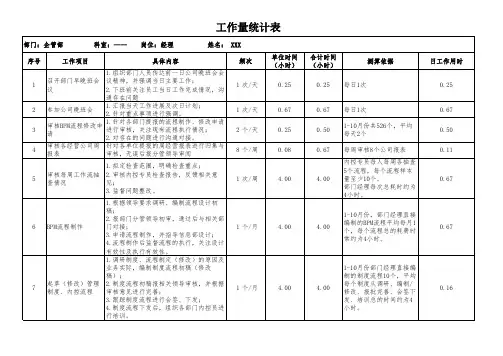 工作量统计表-工作职责细分-模板