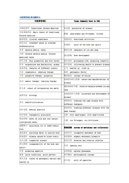中医常用词汇英文翻译