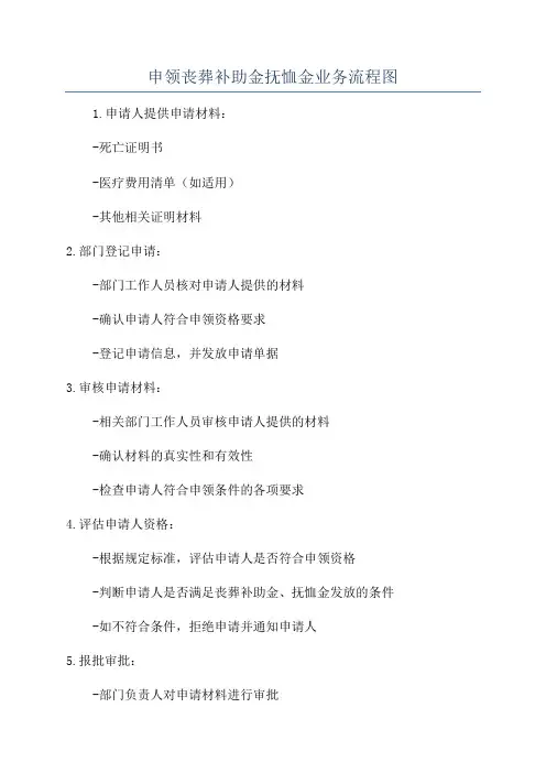 申领丧葬补助金抚恤金业务流程图