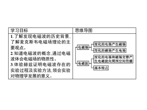 电磁场与电磁波ppt完美版课件