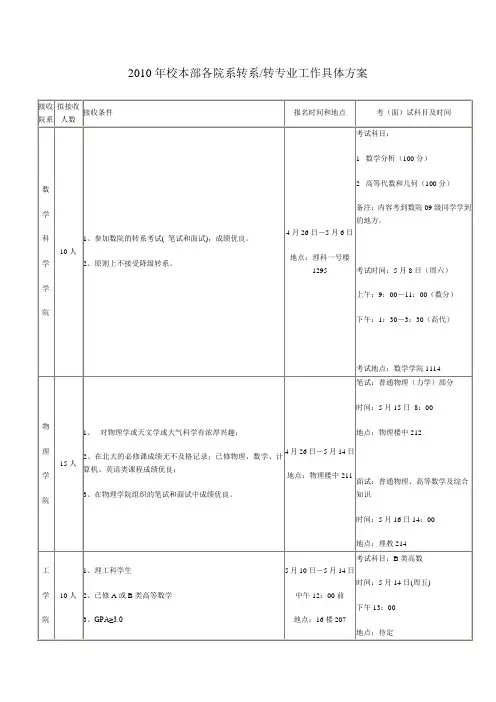 2010校本部各院系转系转专业工作具体方案(1)