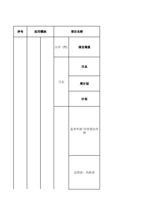 纷享销客使用流程及规范 工作 与 应用 