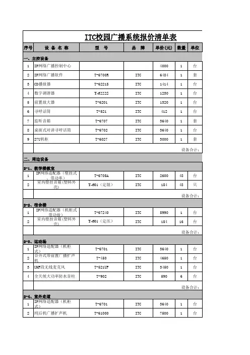 itc系统报价清单表1