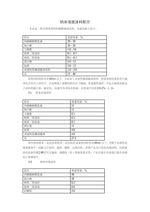 纳米墙面涂料配方