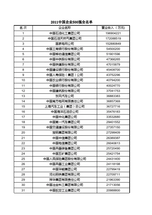 2011年中国企业500强完整名单