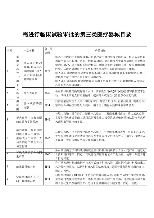 (完整版)《需进行临床试验审批的第三类医疗器械目录》