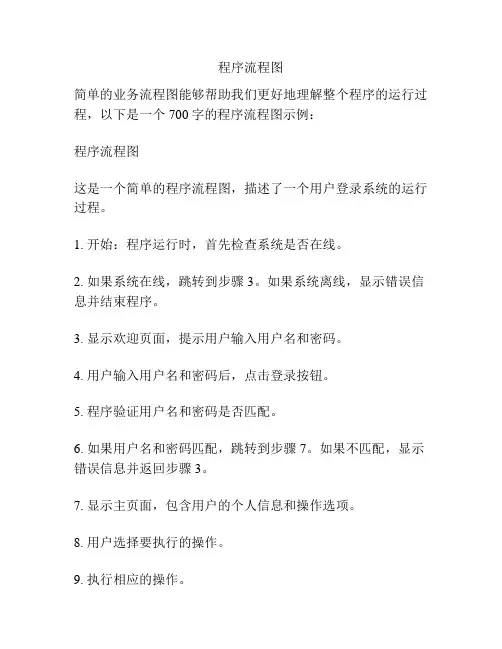 程序流程图