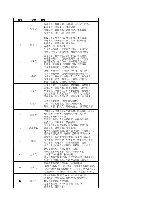 功效