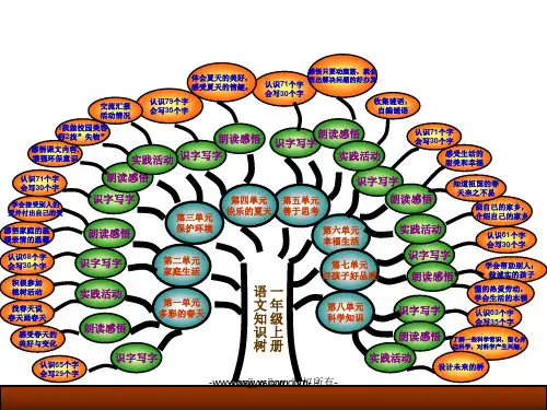 2人教版一年级下册语文知识树
