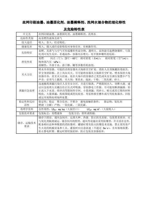 丝网印刷油墨、油墨固化剂、油墨稀释剂、洗网水混合物的理化特性及危险特性表