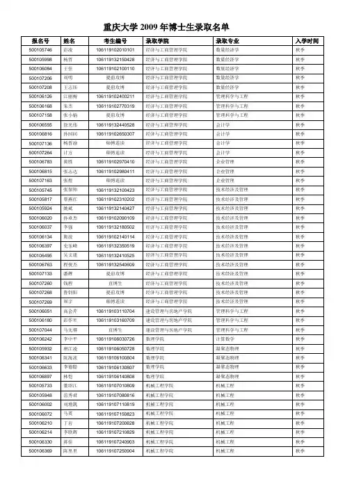 重庆大学2009年博士生录取名单