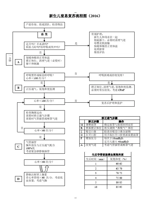 新生儿窒息复苏流程图(word版)