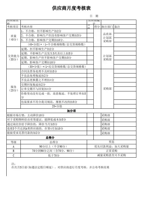 供应商月度考核表