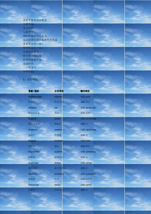英语专有名词对照表