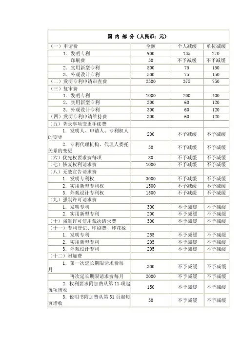 国家知识产权局专利收费标准一览表