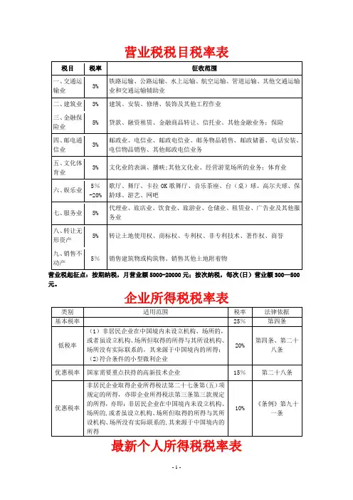 最新税率表(营业税、企业所得税、个人所得税、增值税)