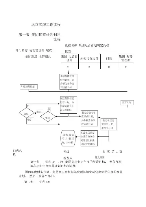 连锁零售公司运营管理工作流程