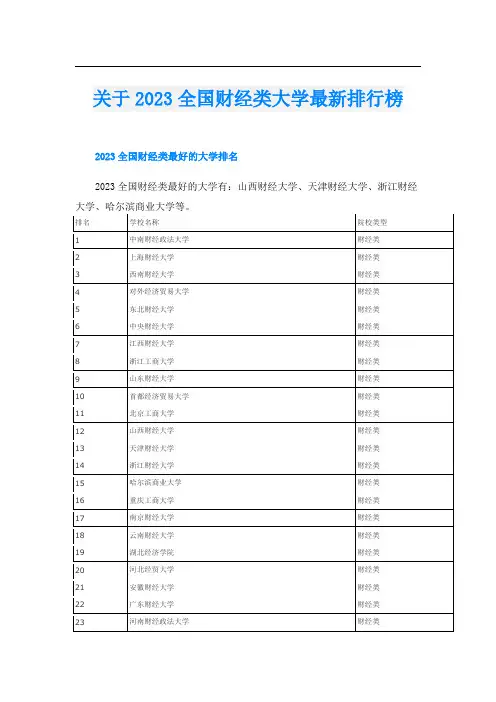 关于2023全国财经类大学最新排行榜