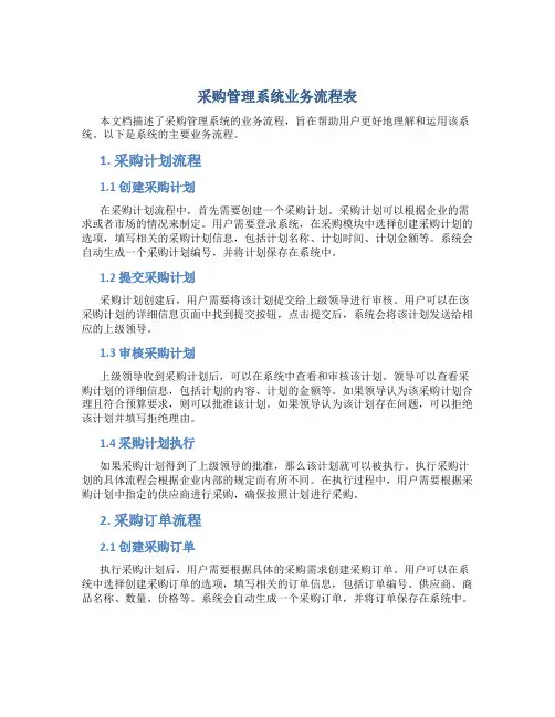 采购管理系统业务流程表