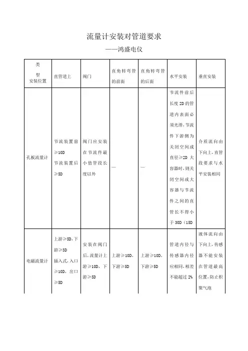 流量计安装对管道要求