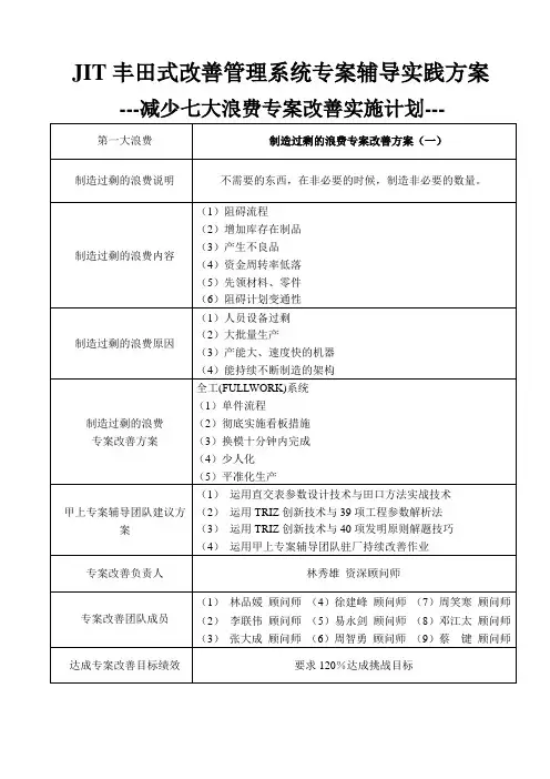 七大改善方案