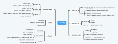 国家赔偿(思维导图)