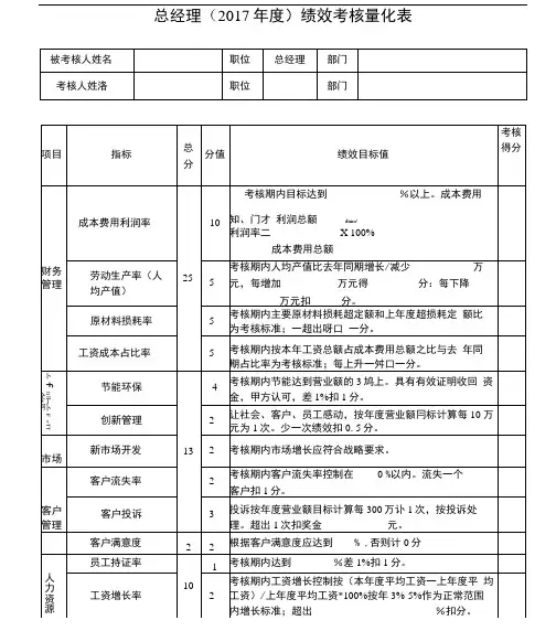 总经理(2017年度)绩效考核表