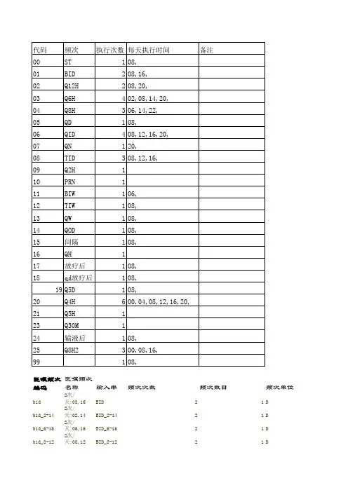 医嘱频次库