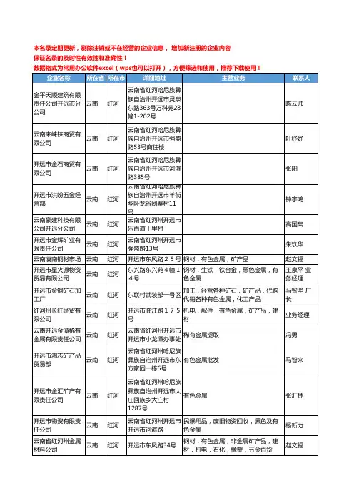 2020新版云南省红河有色金属工商企业公司名录名单黄页联系方式大全618家