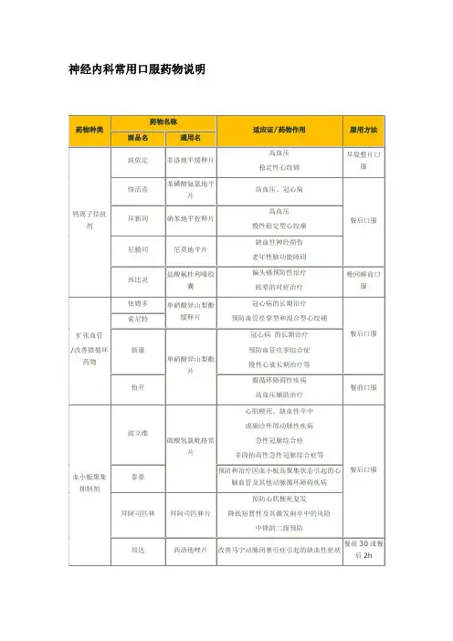 神经内科常用口服药物说明