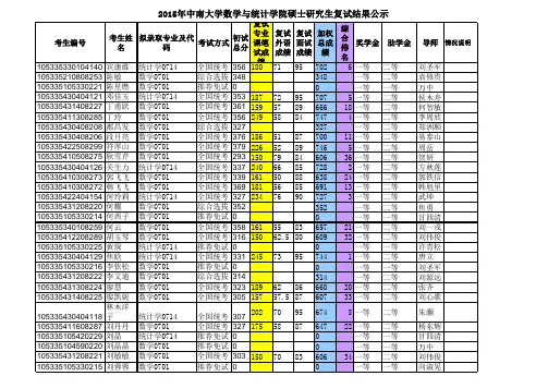 中南大学数学院研究生复试结果和拟录取名单公示2015