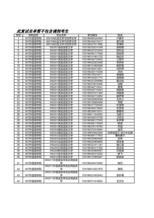 2019年南京师范大学外国语学院硕士复试名单公示