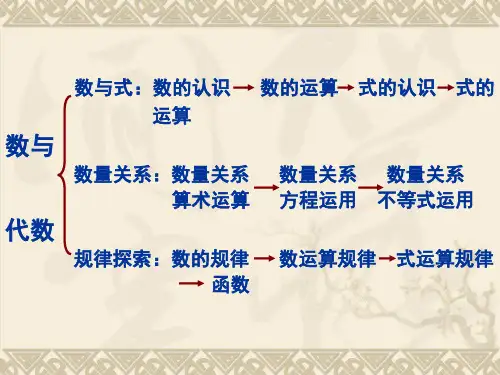 小学数学知识总结ppt课件