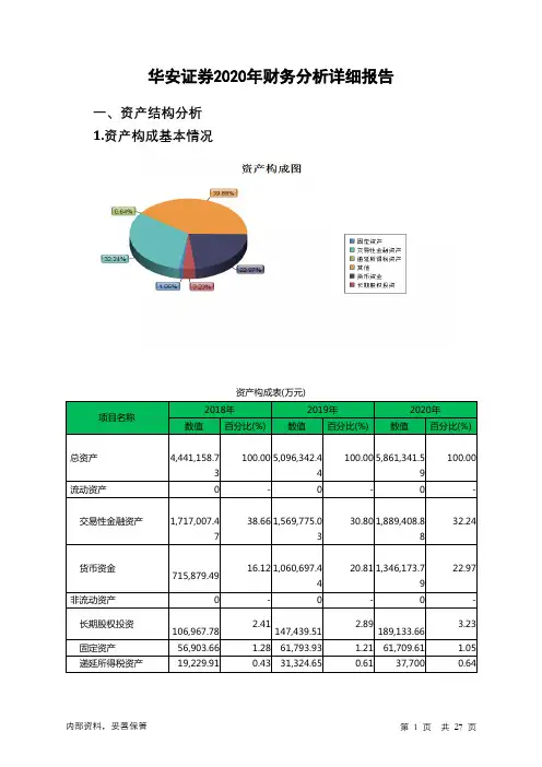 华安证券2020年财务分析详细报告