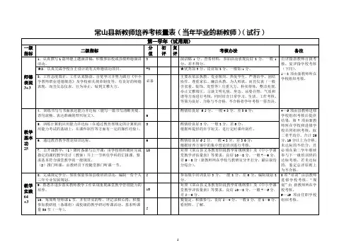 新教师培养考核量表(试用期)