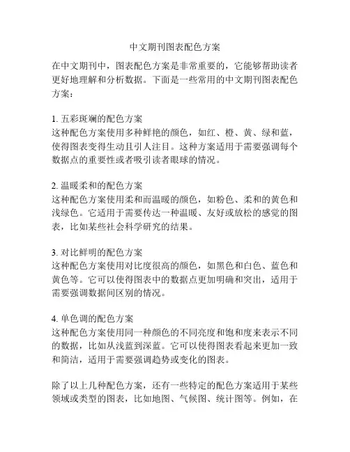 中文期刊图表配色方案