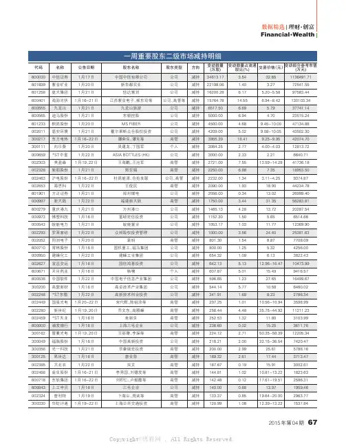 493949_一周重要股东二级市场增、减持明细