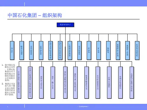 中国石化集团组织架构图【优质PPT】