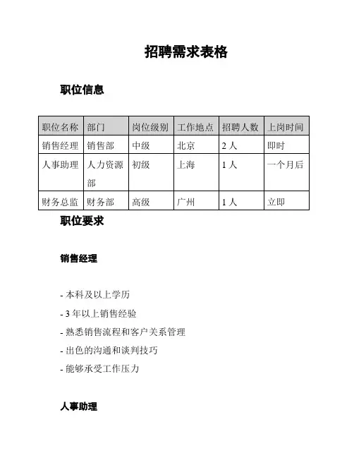 招聘需求表格