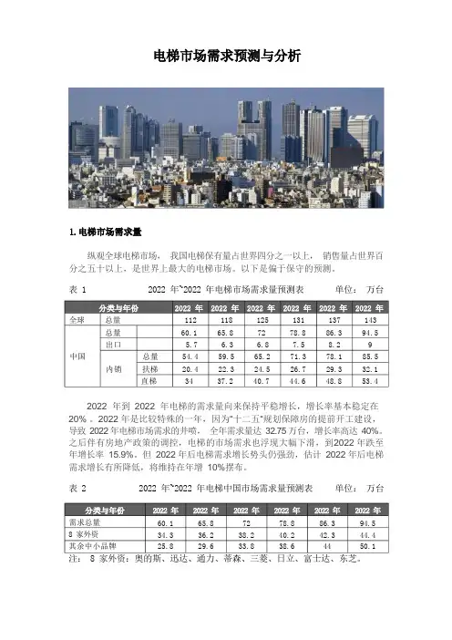 电梯市场需求预测与分析(图文)