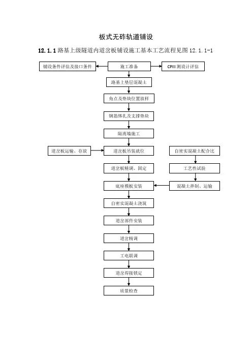 板式无砟轨道铺设((高速铁路轨道工程施工技术指南部分))