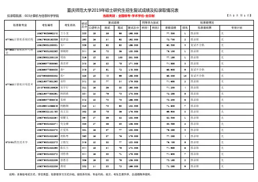 重庆师范大学2019年计算机与信息科学学院硕士研究生招生拟录取名单(学术学位)
