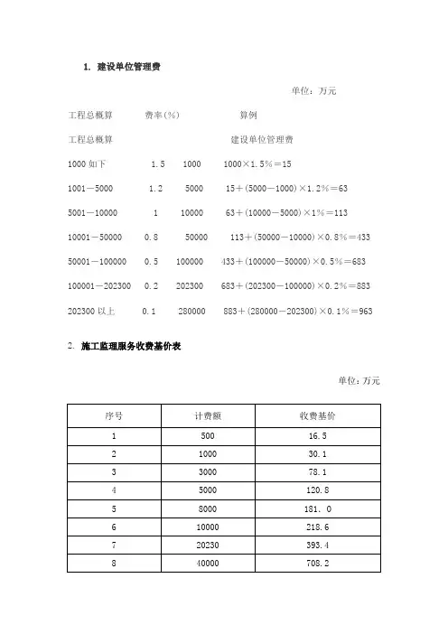 工程二类费计算总表