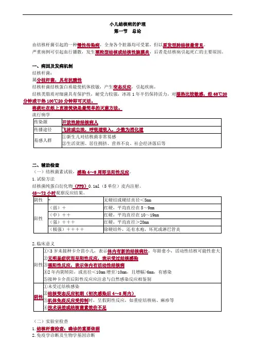 儿科护理学-小儿结核病的护理考点汇总
